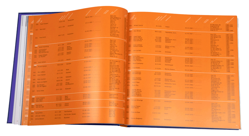 Oranje toen en nu Deel 11 1977/2011-2016
